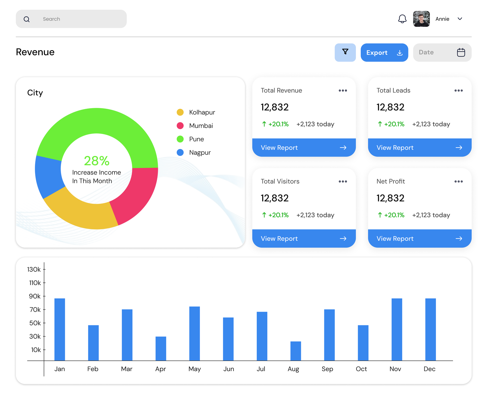 Scale Ready Analytics